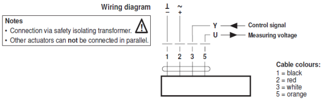 Электрическое подключение SM24A-MA