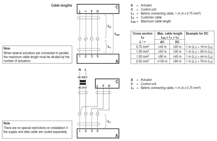 Электрическое подключение GK24G-MF 