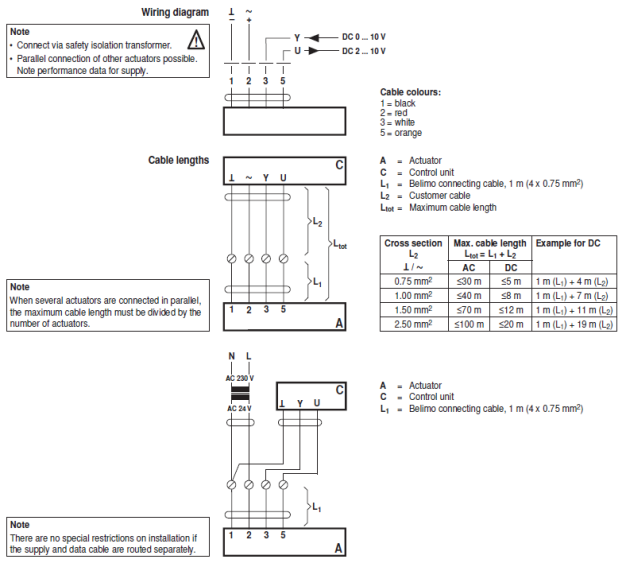 Электрическое подключение LMQ24A-MF 