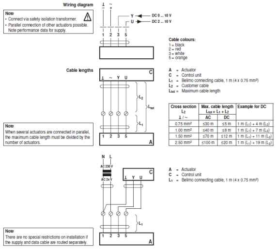 Электрическое подключение SHQ24A-MF100 