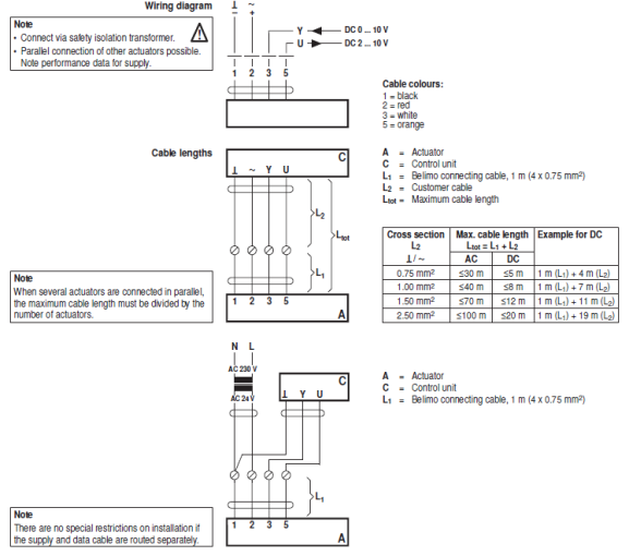 Электрическое подключение SHQ24A-SR100 