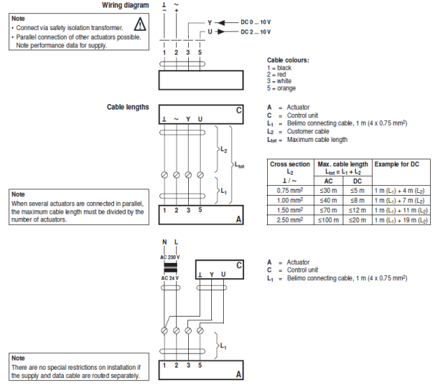 Электрическое подключение SHQ24A-MF100 
