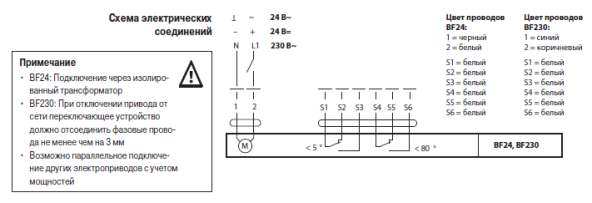 Электрическое подключение BELIMO BF24