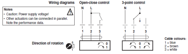 Электрическое подключение NM230P