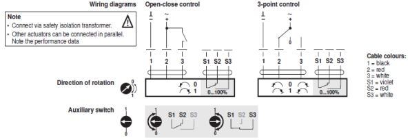 Электрическое подключение NM24P-S 