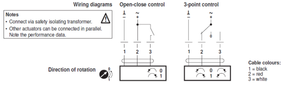 Электрическое подключение SM24P