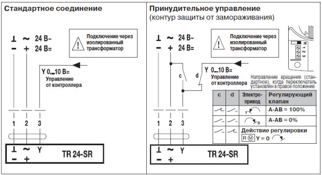Электрическое подключение TR24-SR 