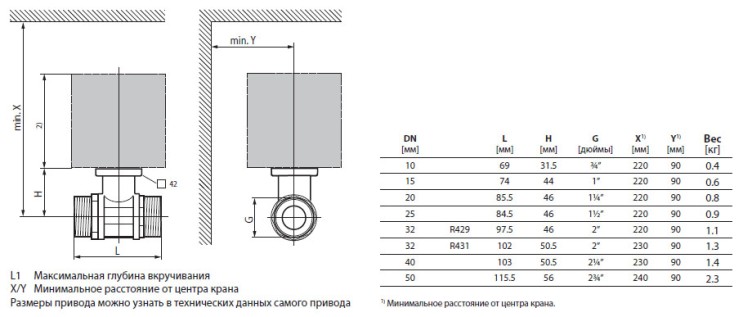 Габаритные размеры R448