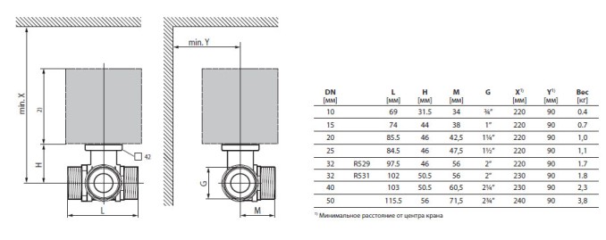 Габаритные размеры R531