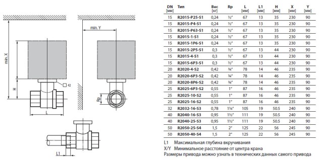 Габаритные размеры R2025-6P3-S2