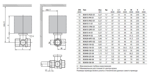 Габаритные размеры R3050-58-S4