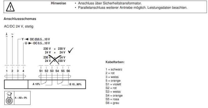 Электрическое подключение SRF24A-SZ-S2-5 