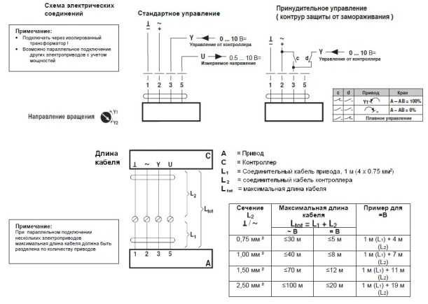 Электрическое подключение LRQ24A-SZ 