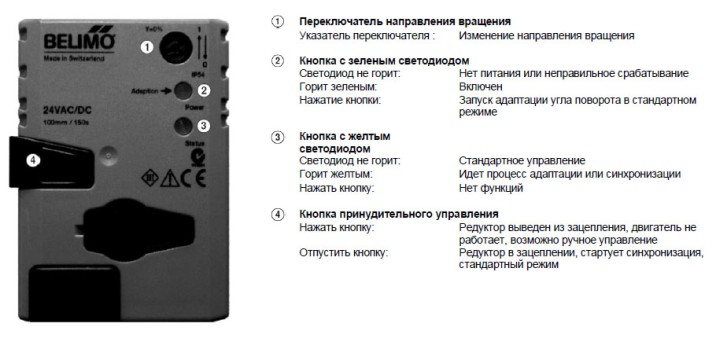 Управление и индикация NRQ24A-SZ 