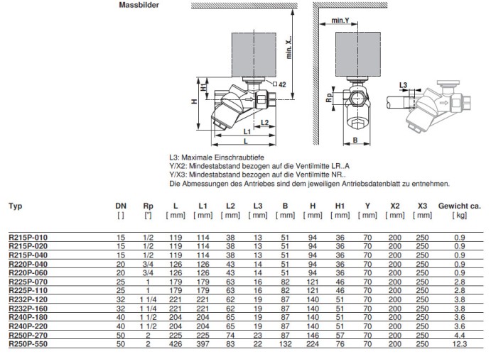Габаритные размеры R220P-060 