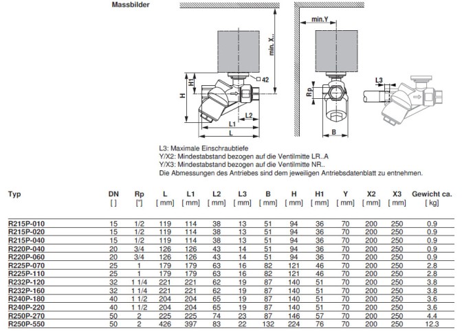 Габаритные размеры R225P-070