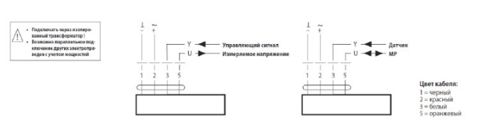 Электрическое подключение EP032R+MP 