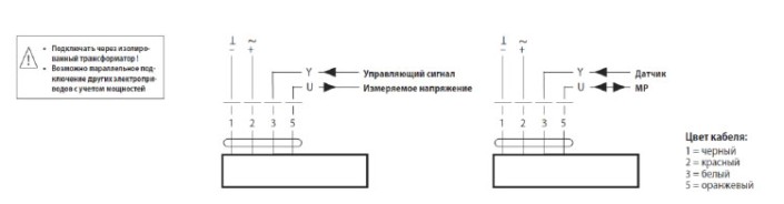Электрическое подключение P6125W3100E-MP 