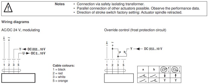 Электрическое подключение EVC24A-SR 
