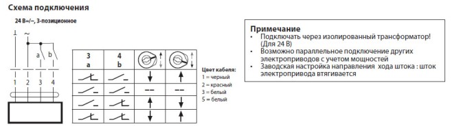 Электрическое подключение NVK24A-3-TPC 