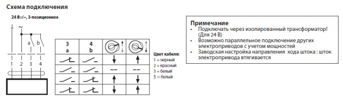 Электрическое подключение AVK24A-3-TPC 