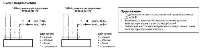 Электрическое подключение AVK24A-SZ-TPC 