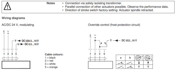 Электрическое подключение EVC24A-SZ 