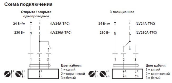 Электрическое подключение LV24A-TPC 