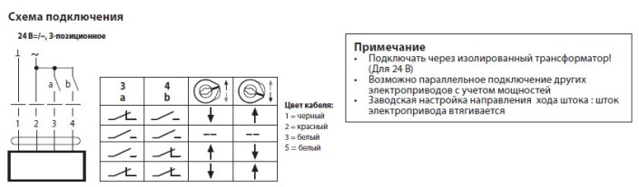 Электрическое подключение NVK24A-3-TPC 