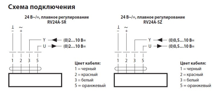Электрическое подключение RV24A-SZ 
