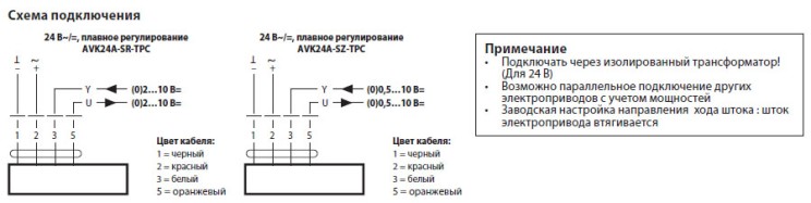 Электрическое подключение AVK24A-SZ-TPC 