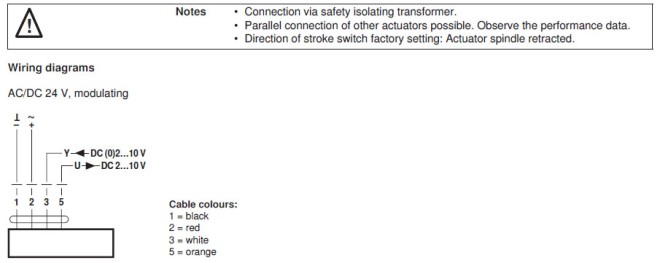 Электрическое подключение EVC24A-MF 