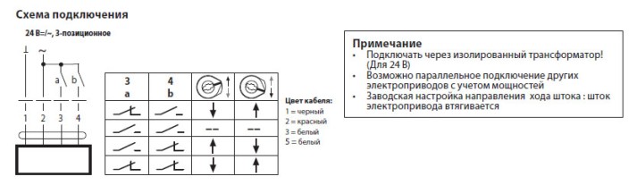 Электрическое подключение NVK24A-3-TPC 
