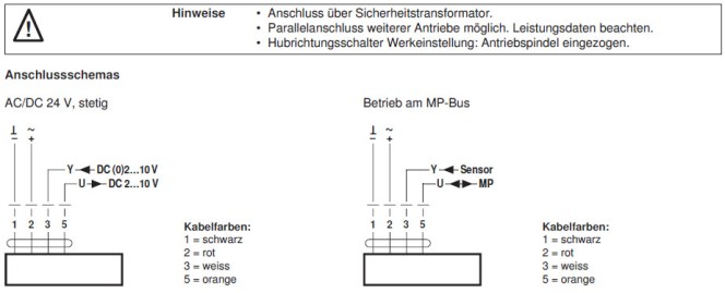 Электрическое подключение LV24A-MP-TPC 