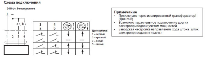 Электрическое подключение NVK24A-3-TPC 