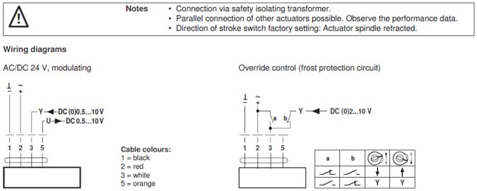 Электрическое подключение SVC24A-SZ-TPC 
