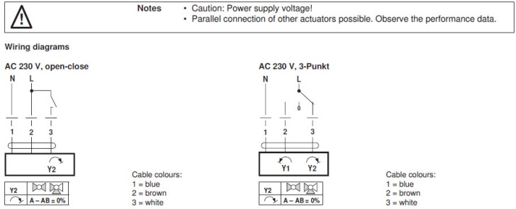 Электрическое подключение TRY230 