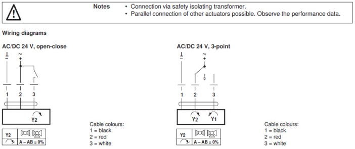 Электрическое подключение TRY24