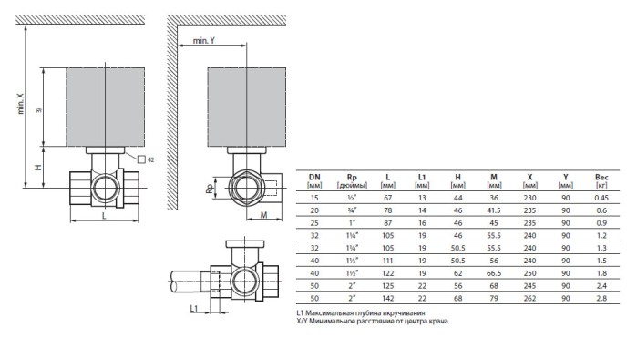 Габаритные размеры R3040-BL4